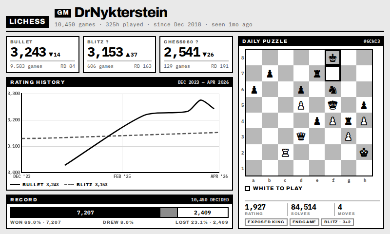 Preview of Lichess — Board & Ratings (E1001)